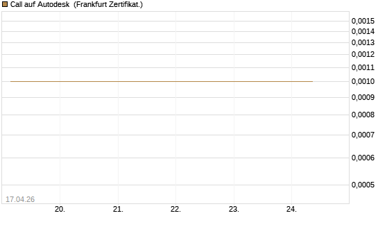 Call auf Autodesk [Vontobel] Chart
