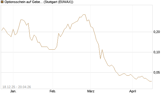 Optionsschein auf Geberit [Goldman Sachs Bank Europe SE] Chart