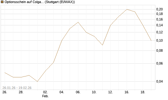 Optionsschein auf Colgate-Palmolive [Goldman Sachs Bank Europe SE] Chart