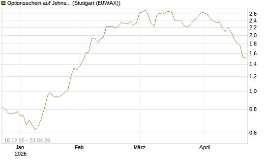 Optionsschein auf Johnson & Johnson [Goldman Sachs Bank Europe SE] Chart