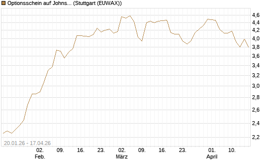 Optionsschein auf Johnson & Johnson [Goldman Sachs Bank Europe SE] Chart
