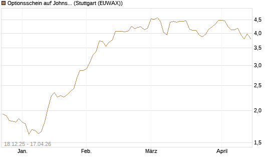 Optionsschein auf Johnson & Johnson [Goldman Sachs Bank Europe SE] Chart