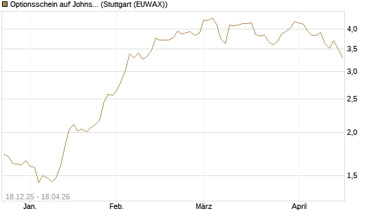 Optionsschein auf Johnson & Johnson [Goldman Sachs Bank Europe SE] Chart