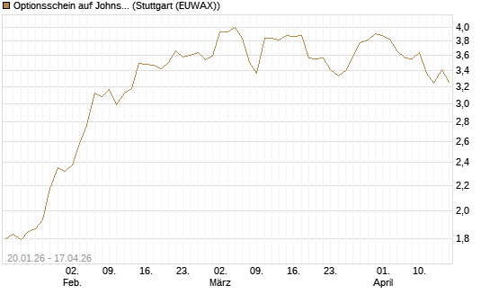 Optionsschein auf Johnson & Johnson [Goldman Sachs Bank Europe SE] Chart
