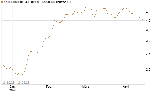 Optionsschein auf Johnson & Johnson [Goldman Sachs Bank Europe SE] Chart