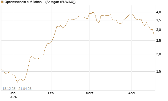 Optionsschein auf Johnson & Johnson [Goldman Sachs Bank Europe SE] Chart