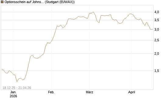 Optionsschein auf Johnson & Johnson [Goldman Sachs Bank Europe SE] Chart