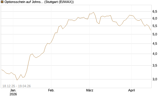 Optionsschein auf Johnson & Johnson [Goldman Sachs Bank Europe SE] Chart