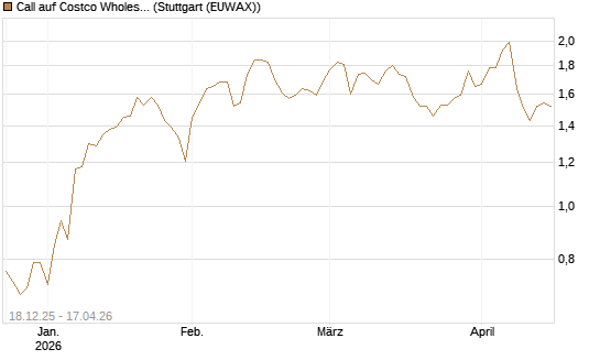 Call auf Costco Wholesale [Morgan Stanley & Co. Int. plc] Chart