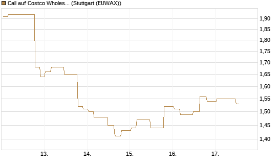 Call auf Costco Wholesale [Morgan Stanley & Co. Int. plc] Chart
