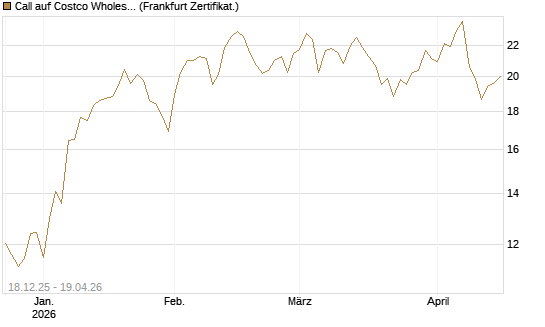 Call auf Costco Wholesale [Vontobel] Chart