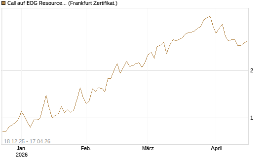 Call auf EOG Resources [Vontobel] Chart
