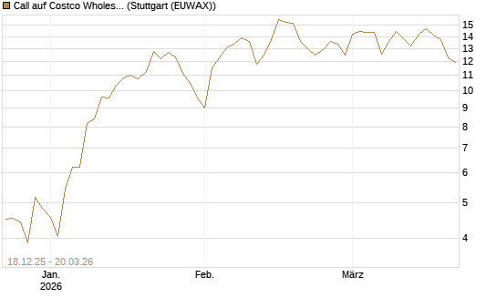 Call auf Costco Wholesale [Vontobel] Chart