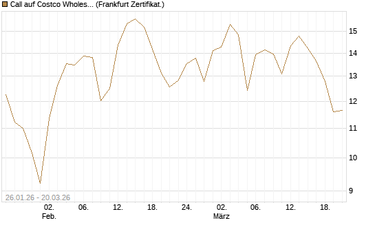 Call auf Costco Wholesale [Vontobel] Chart