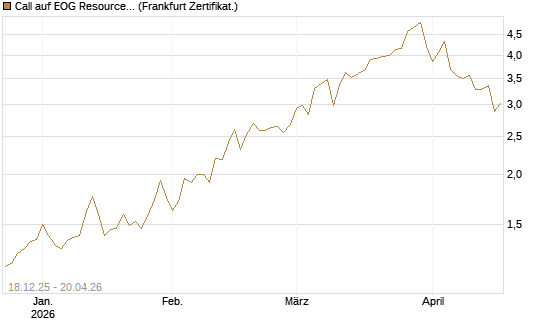 Call auf EOG Resources [Vontobel] Chart