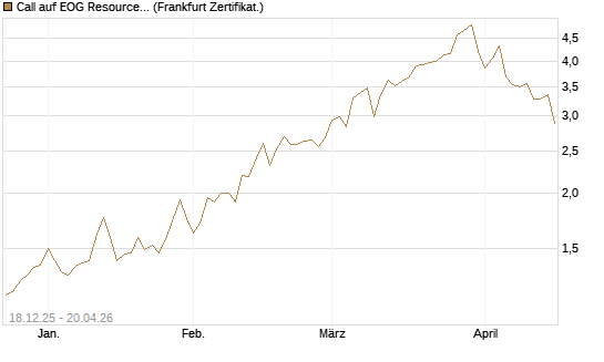 Call auf EOG Resources [Vontobel] Chart