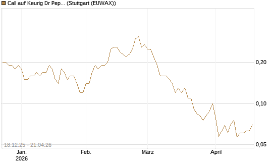 Call auf Keurig Dr Pepper [J.P. Morgan Structured Products B.V.] Chart