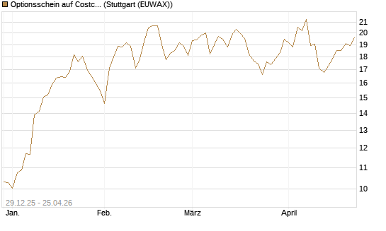 Optionsschein auf Costco Wholesale [Goldman Sachs Bank Europe SE] Chart