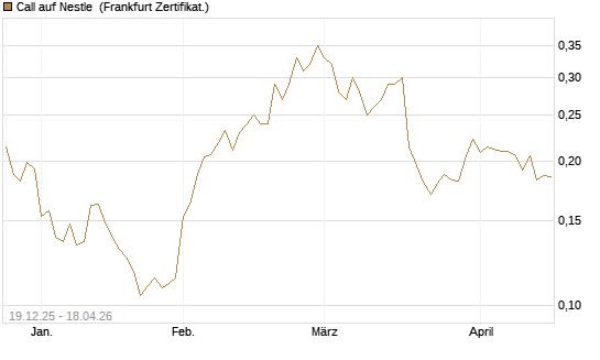 Call auf Nestle [Vontobel] Chart