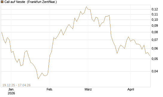 Call auf Nestle [Vontobel] Chart