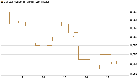 Call auf Nestle [Vontobel] Chart