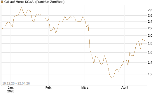 Call auf Merck KGaA [Vontobel] Chart