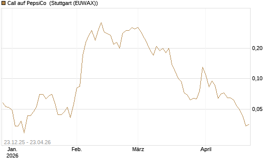 Call auf PepsiCo [J.P. Morgan Structured Products B.V.] Chart