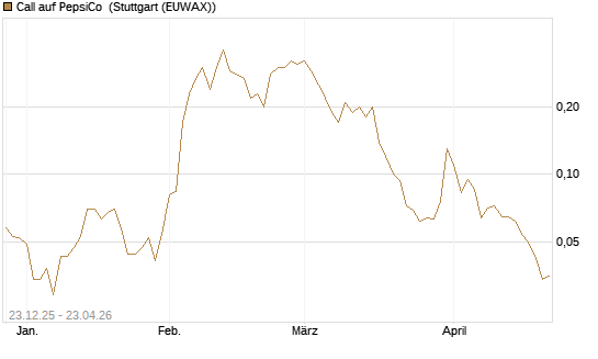Call auf PepsiCo [J.P. Morgan Structured Products B.V.] Chart
