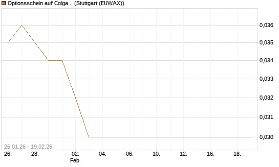 Optionsschein auf Colgate-Palmolive [Goldman Sachs Bank Europe SE] Chart
