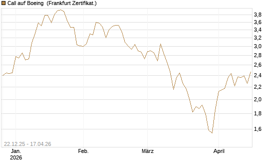 Call auf Boeing [HSBC Trinkaus & Burkhardt GmbH] Chart