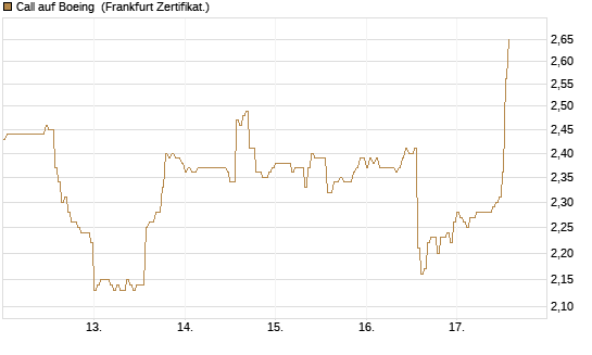 Call auf Boeing [HSBC Trinkaus & Burkhardt GmbH] Chart