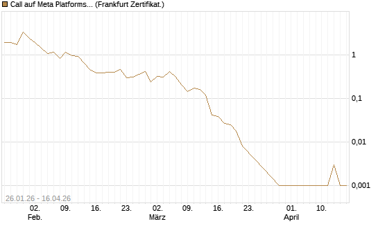 Call auf Meta Platforms [HSBC Trinkaus & Burkhardt GmbH] Chart