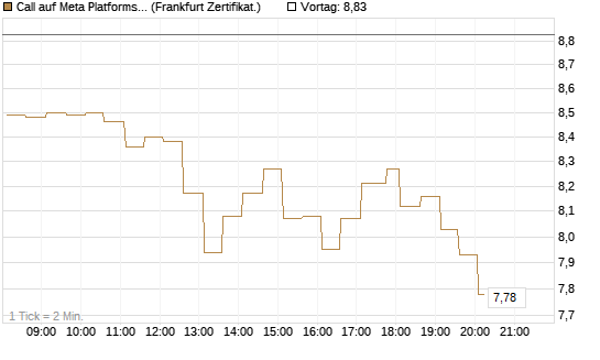Call auf Meta Platforms [HSBC Trinkaus & Burkhardt GmbH] Chart