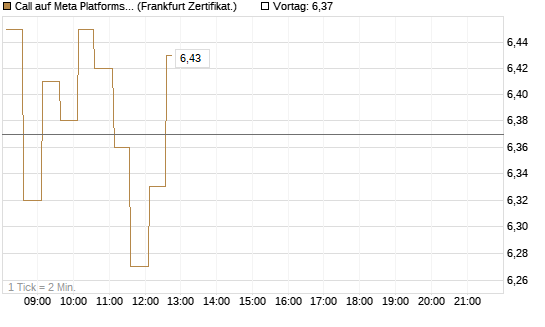 Call auf Meta Platforms [HSBC Trinkaus & Burkhardt GmbH] Chart