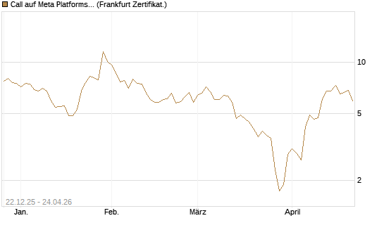 Call auf Meta Platforms [HSBC Trinkaus & Burkhardt GmbH] Chart