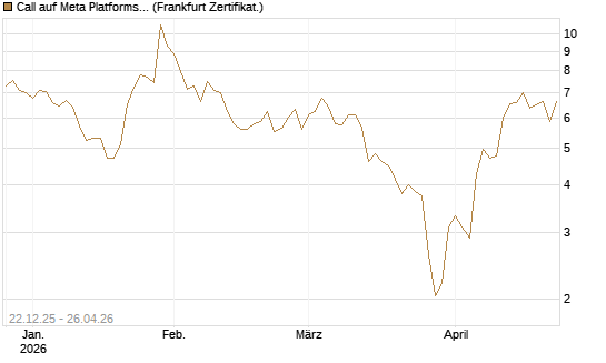 Call auf Meta Platforms [HSBC Trinkaus & Burkhardt GmbH] Chart
