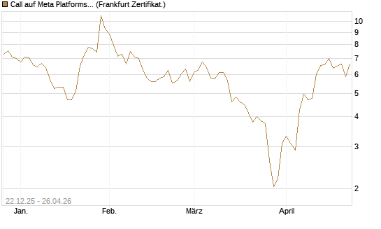 Call auf Meta Platforms [HSBC Trinkaus & Burkhardt GmbH] Chart