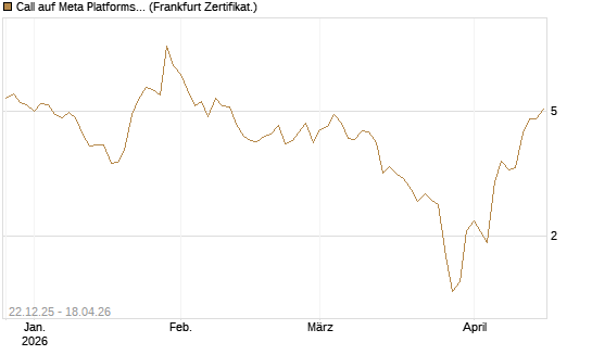 Call auf Meta Platforms [HSBC Trinkaus & Burkhardt GmbH] Chart