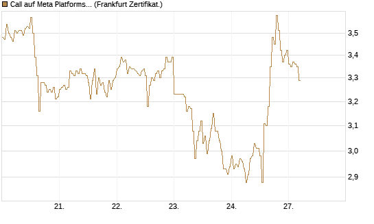 Call auf Meta Platforms [HSBC Trinkaus & Burkhardt GmbH] Chart