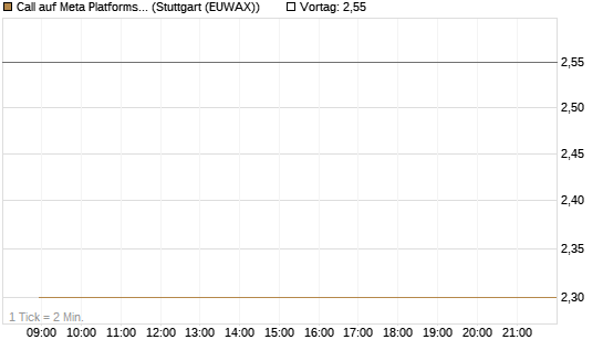 Call auf Meta Platforms [HSBC Trinkaus & Burkhardt GmbH] Chart