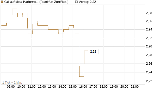 Call auf Meta Platforms [HSBC Trinkaus & Burkhardt GmbH] Chart