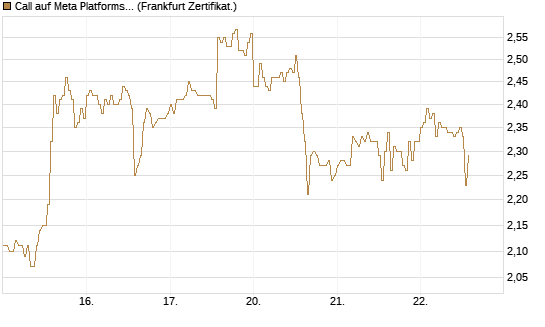 Call auf Meta Platforms [HSBC Trinkaus & Burkhardt GmbH] Chart