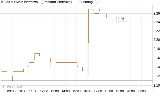 Call auf Meta Platforms [HSBC Trinkaus & Burkhardt GmbH] Chart