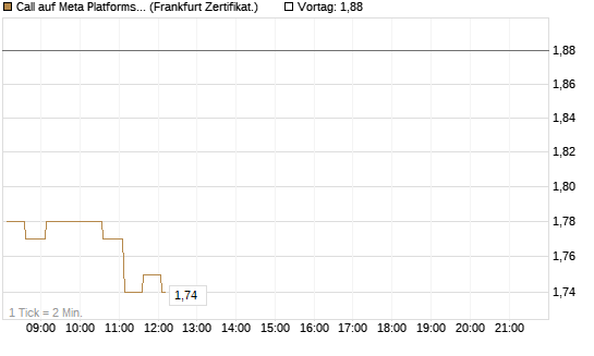 Call auf Meta Platforms [HSBC Trinkaus & Burkhardt GmbH] Chart