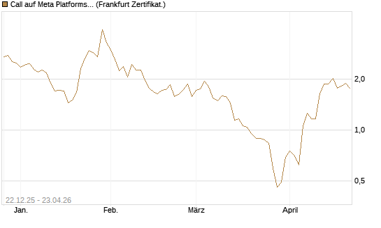 Call auf Meta Platforms [HSBC Trinkaus & Burkhardt GmbH] Chart