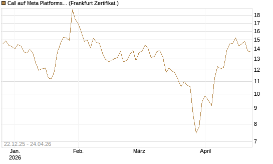 Call auf Meta Platforms [HSBC Trinkaus & Burkhardt GmbH] Chart