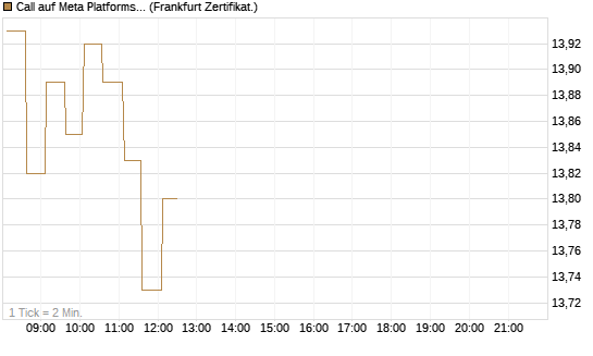Call auf Meta Platforms [HSBC Trinkaus & Burkhardt GmbH] Chart