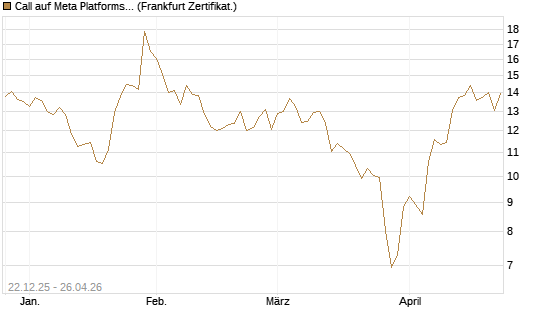 Call auf Meta Platforms [HSBC Trinkaus & Burkhardt GmbH] Chart