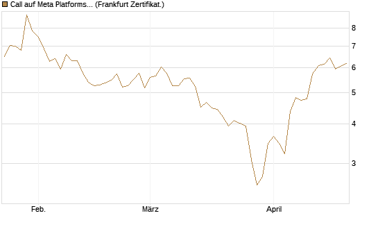 Call auf Meta Platforms [HSBC Trinkaus & Burkhardt GmbH] Chart