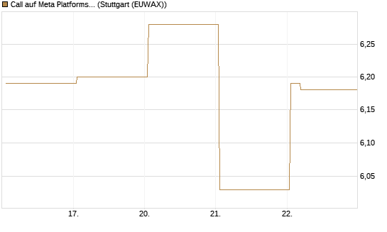 Call auf Meta Platforms [HSBC Trinkaus & Burkhardt GmbH] Chart